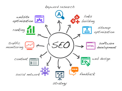 Indicizzazione siti web Sassari: posizionamento siti in Google e ottimizzazione SEO